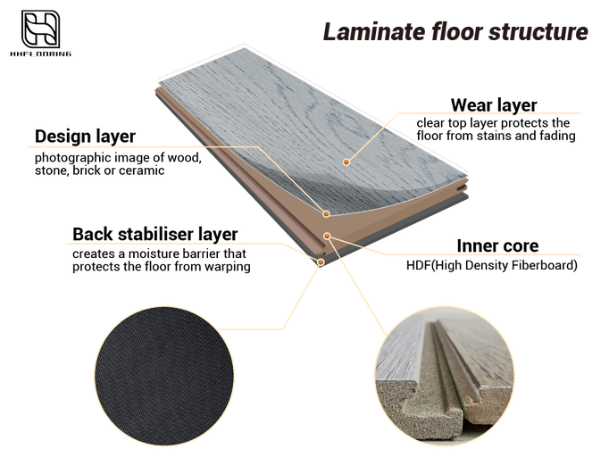 12mm waterproof laminate parquet 12mm waterproof laminate parquet