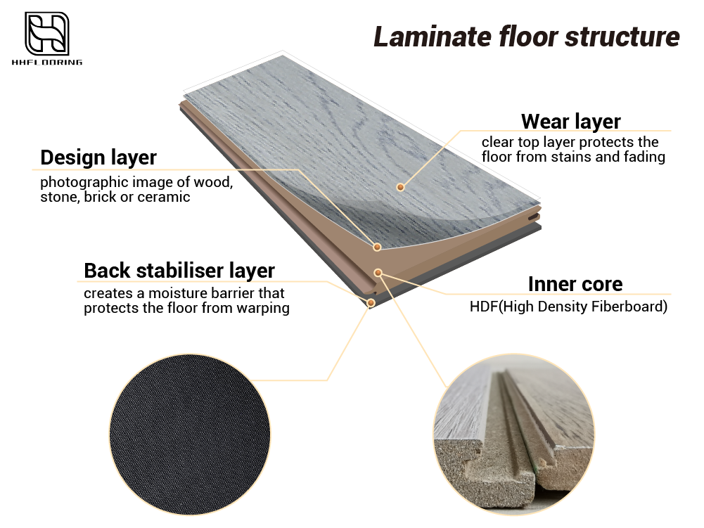 12mm waterproof laminate parquet 12mm waterproof laminate parquet