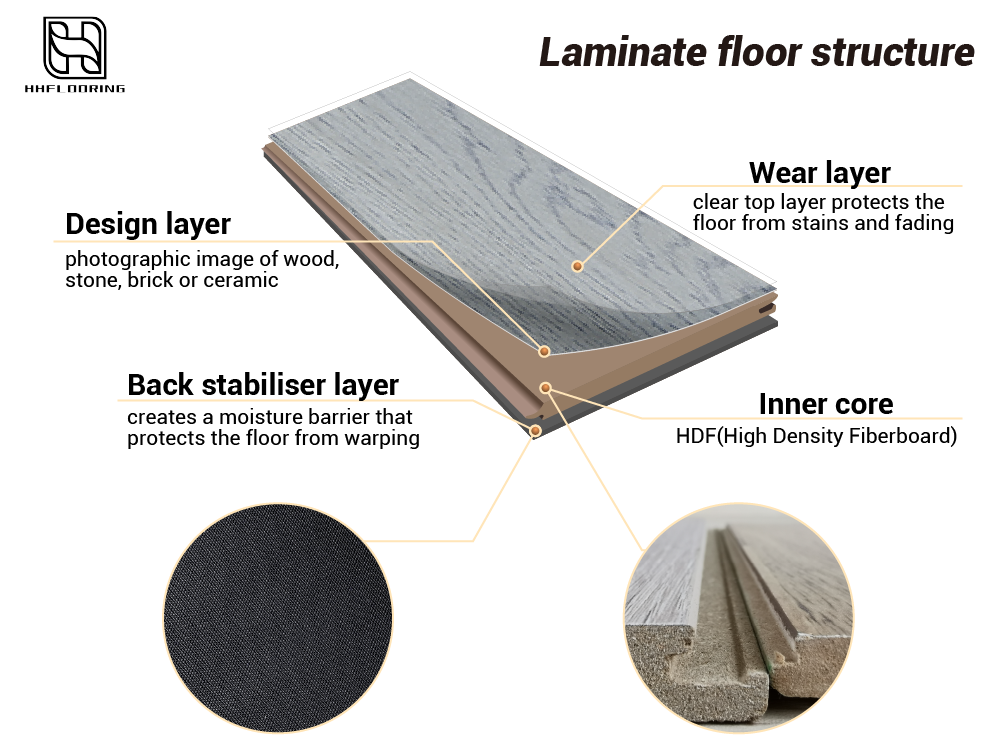 structure of grey herringbone laminate